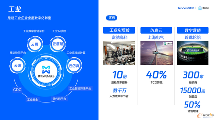 益企同行 騰訊云助力中小企業(yè)數(shù)字化轉(zhuǎn)型，武漢、青島站活動圓滿落幕
