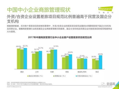 中小企業(yè)商旅管理行業(yè)探析 基于艾瑞咨詢2017年數據的洞察與建議